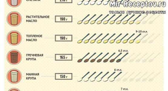 Сколько граммов различных продуктов умещается в одном стакане