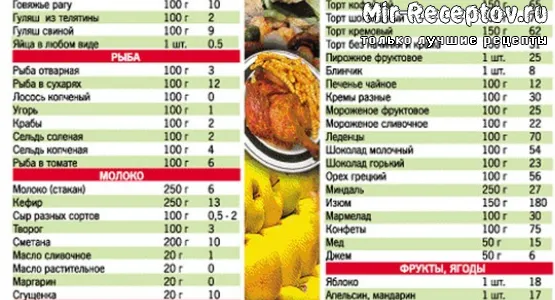 Кремлевская диета